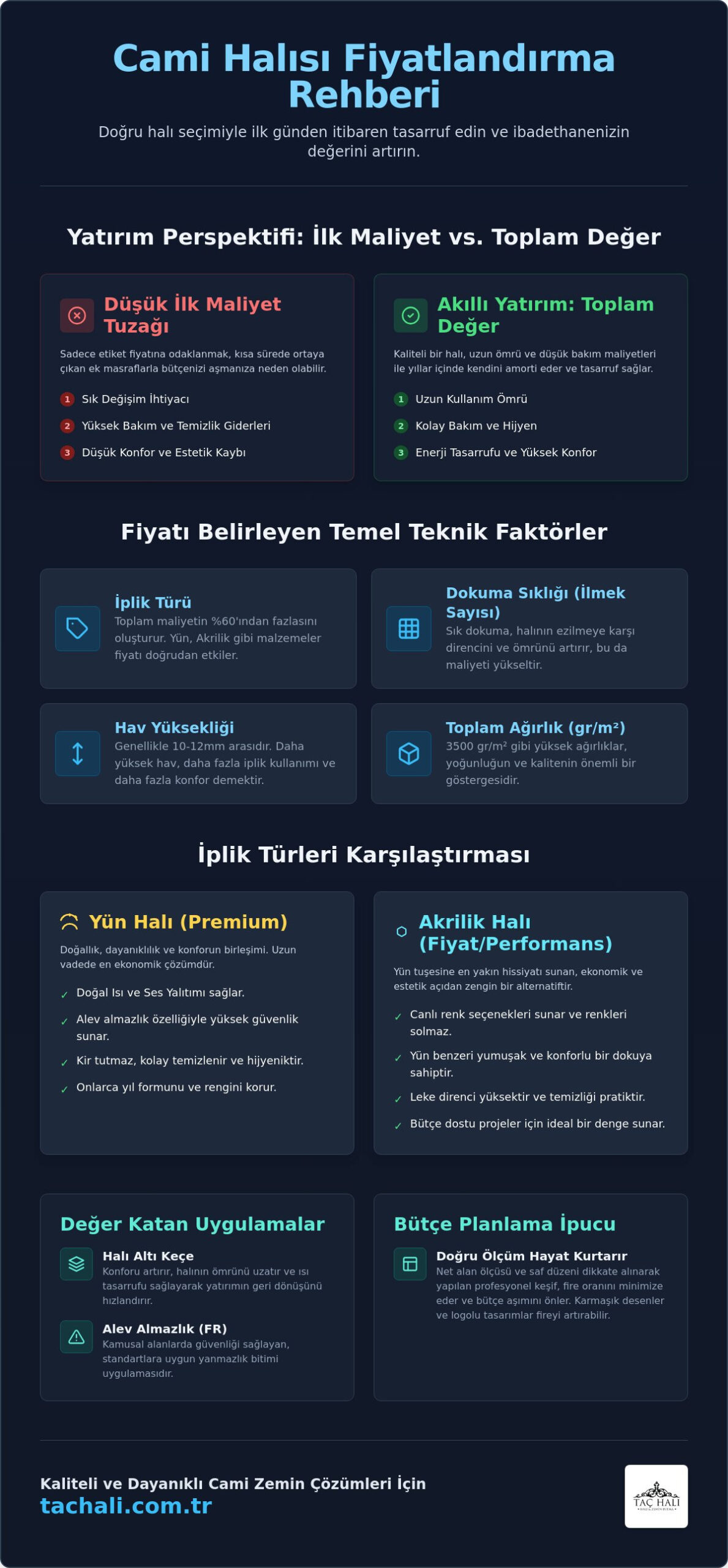 Cami Halıları m2 Fiyatı 2026: Maliyet ve Kalite Rehberi
