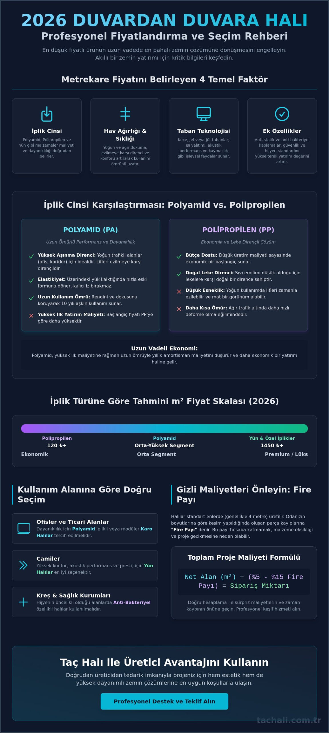 Duvardan Duvara Halı Metrekare Fiyatları 2026: Kapsamlı Maliyet Rehberi