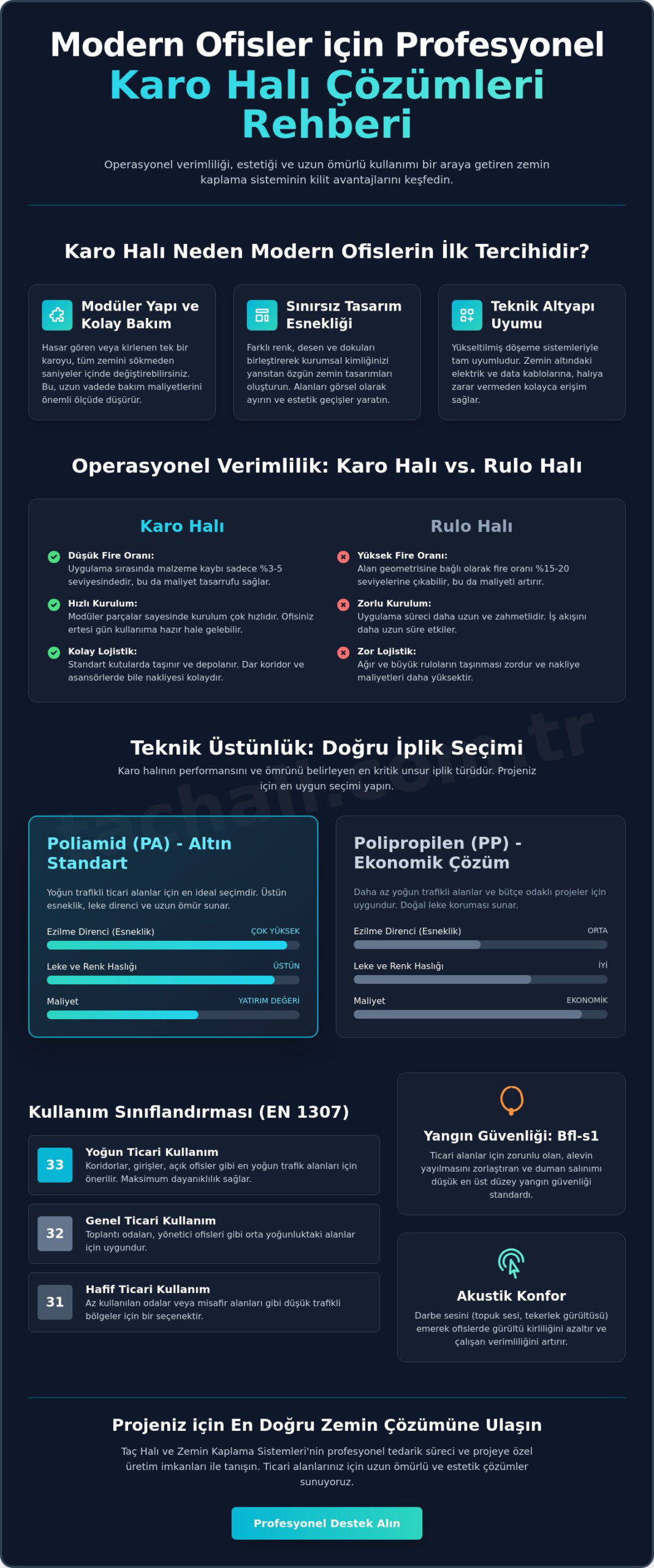 Karo Halı Nedir? Modern Ofis ve Ticari Alanlar İçin Eksiksiz Rehber 2026