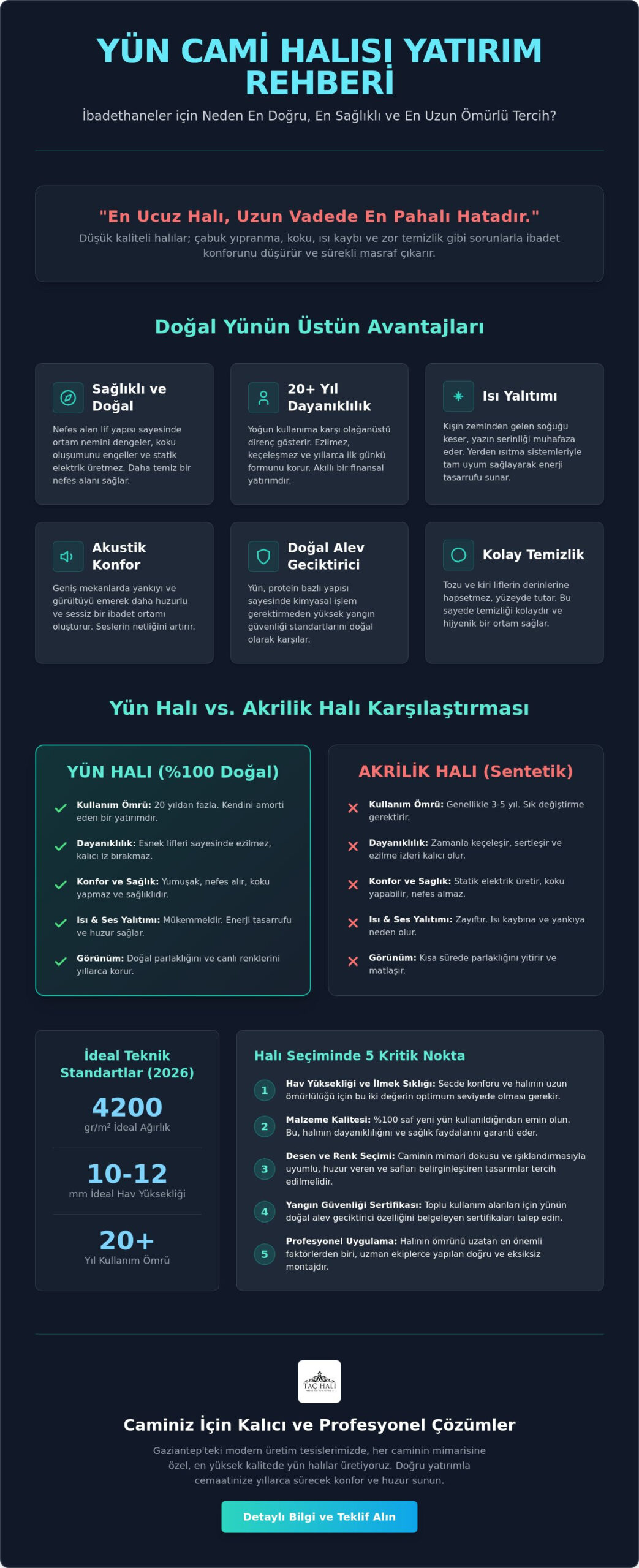 Yün Cami Halısı Rehberi 2026: Kalite, Konfor ve Dayanıklılık