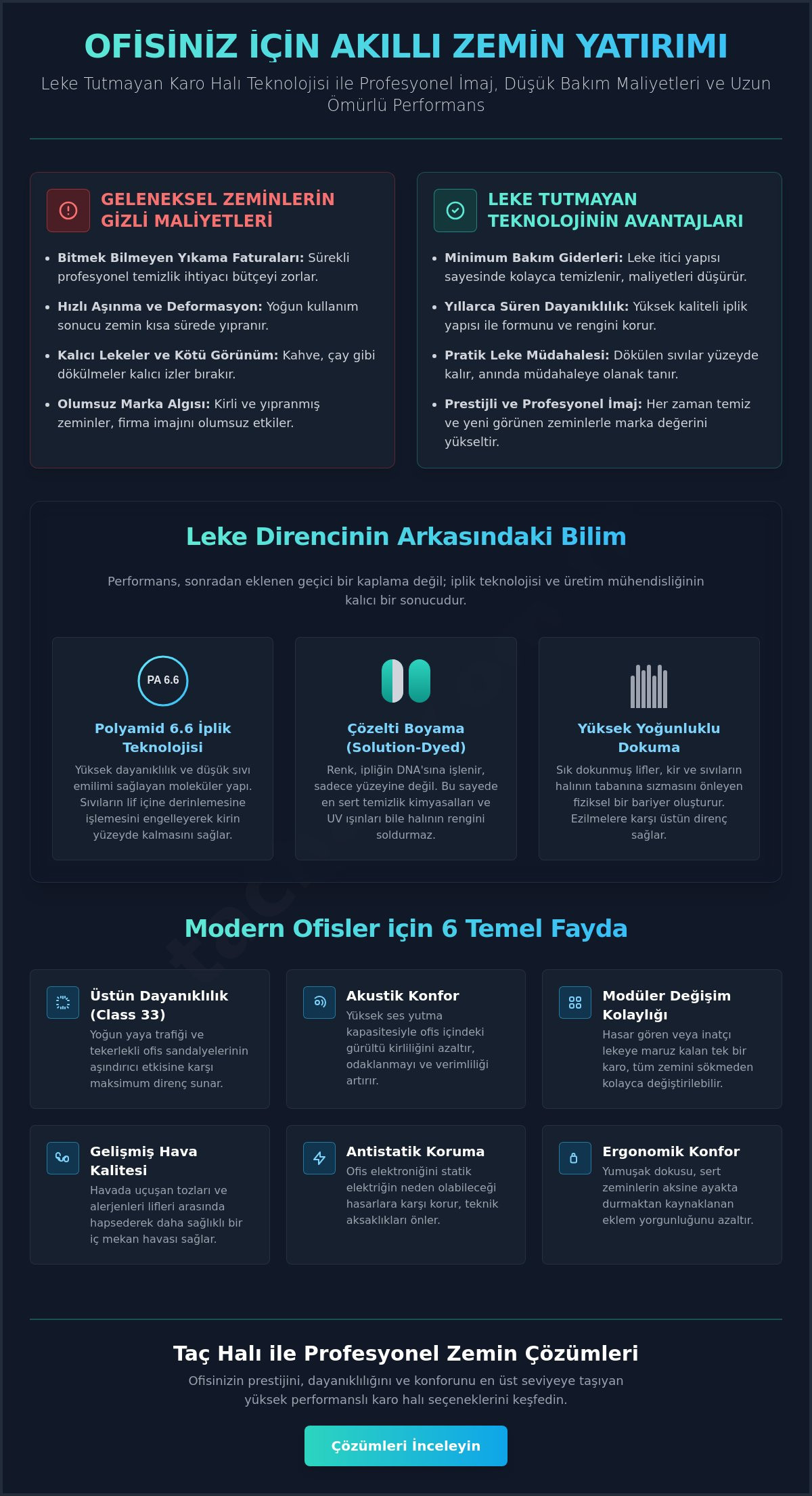 Leke Tutmayan Karo Halı Rehberi 2026: Ofisler İçin Dayanıklı ve Estetik Çözümler