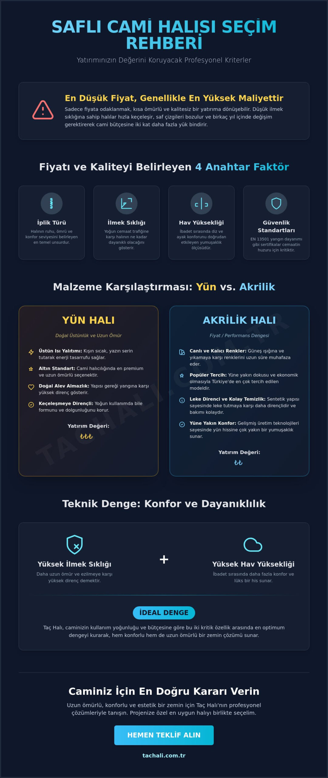 Saflı Cami Halısı Fiyatları 2026: Maliyet ve Kalite Rehberi