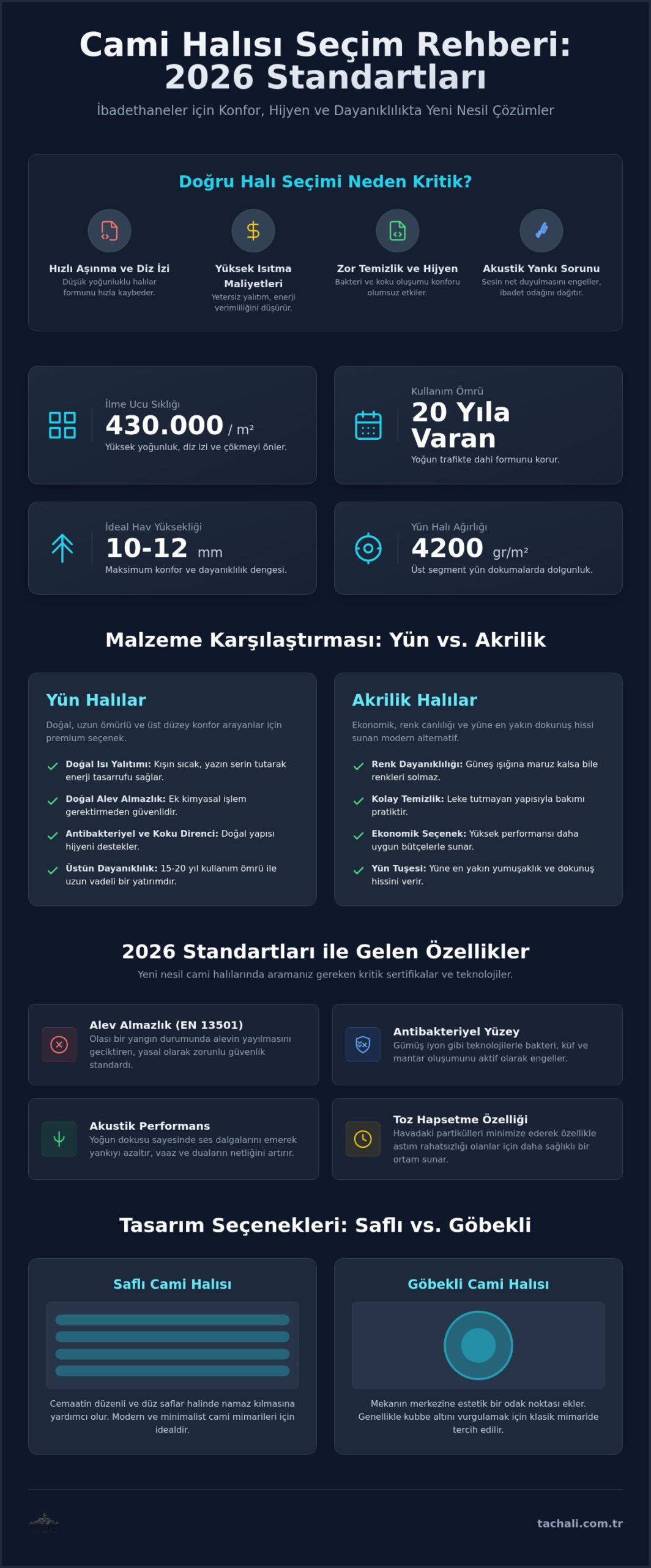 2026 Cami Halıları Trendleri: İbadethaneler İçin Estetik ve Dayanıklı Çözümler