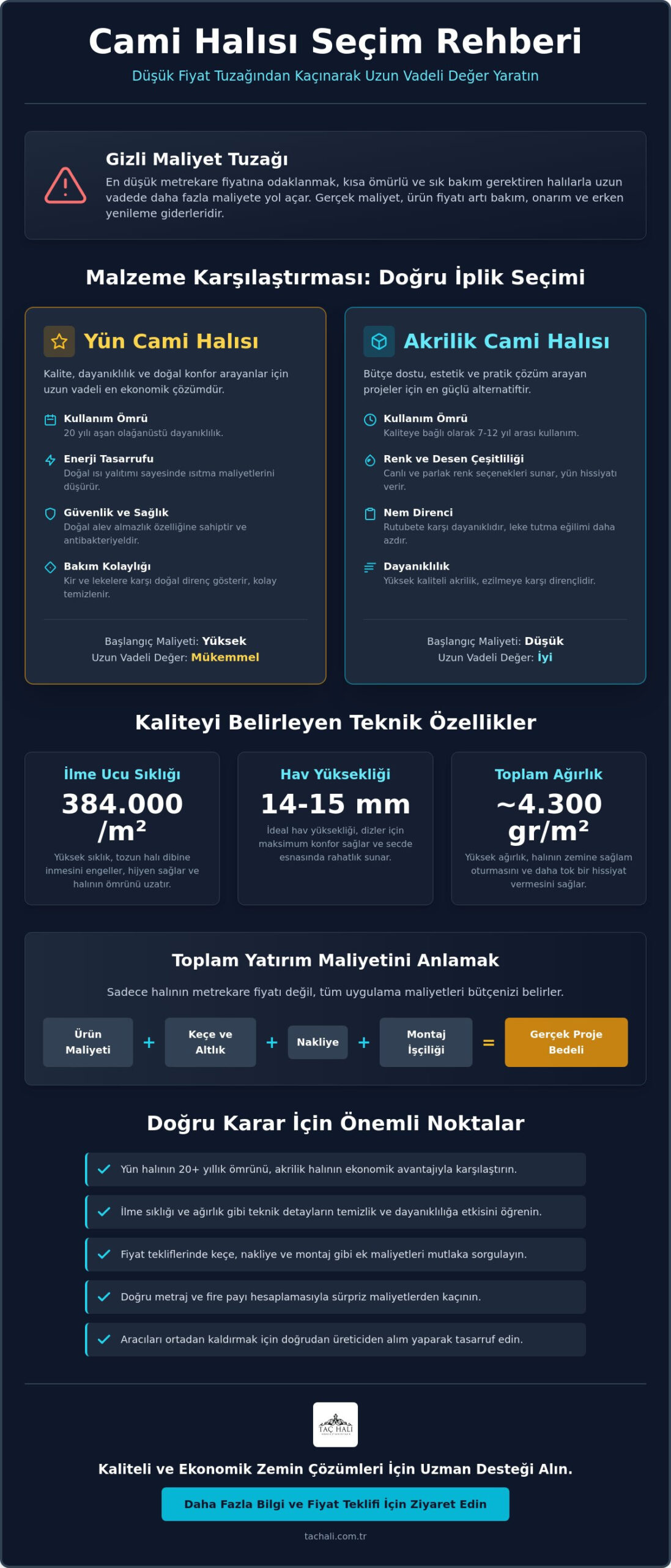 Cami Halısı Fiyatları 2026: Maliyet ve Kaliteyi Belirleyen Temel Faktörler
