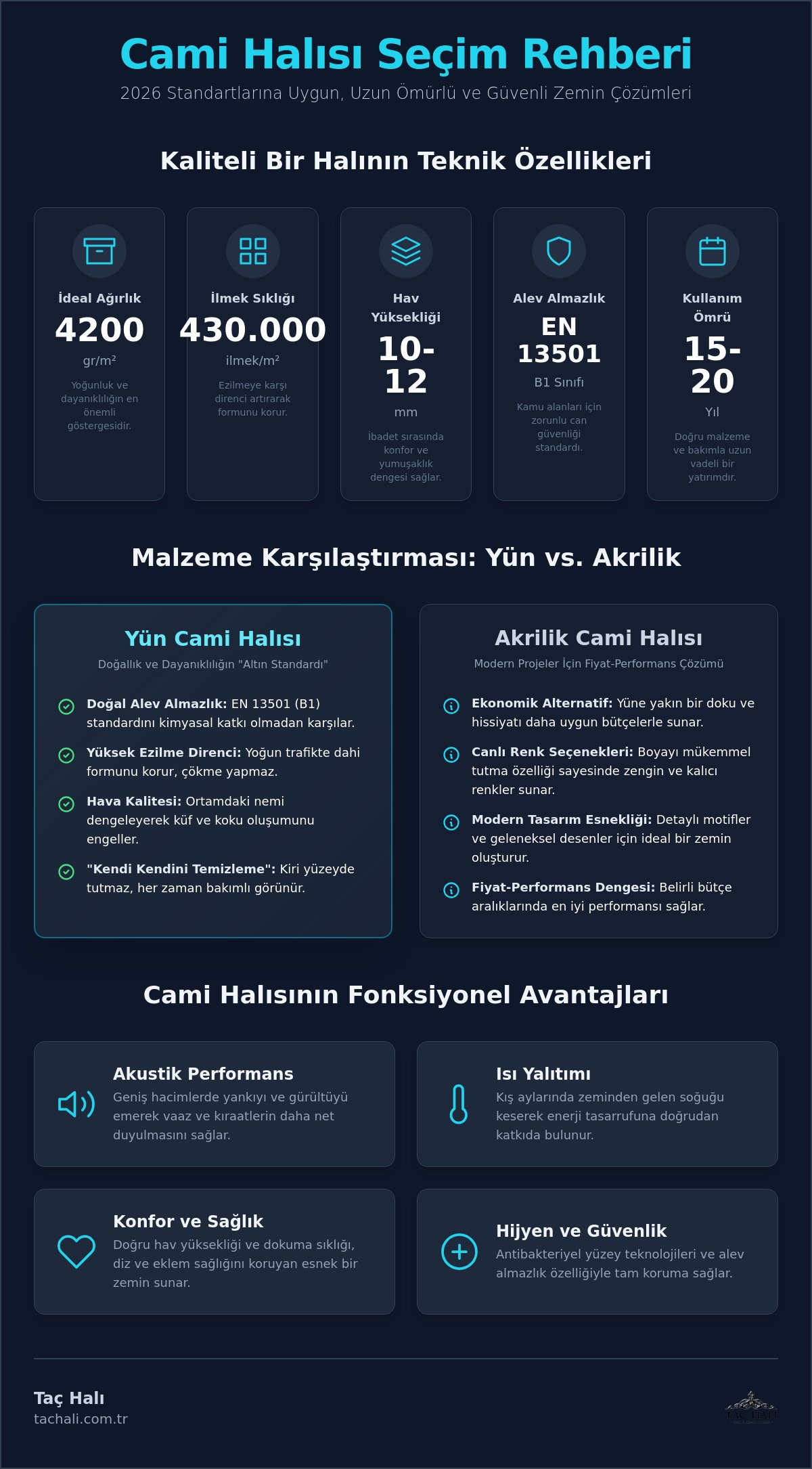 Cami Halısı Satın Alma Rehberi 2026: Kalite, Model ve Teknik Özellikler