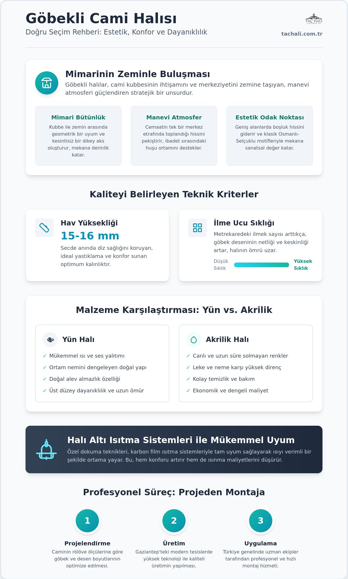 Göbekli Cami Halısı Seçim Rehberi: Estetik, Teknik Özellikler ve 2026 Trendleri