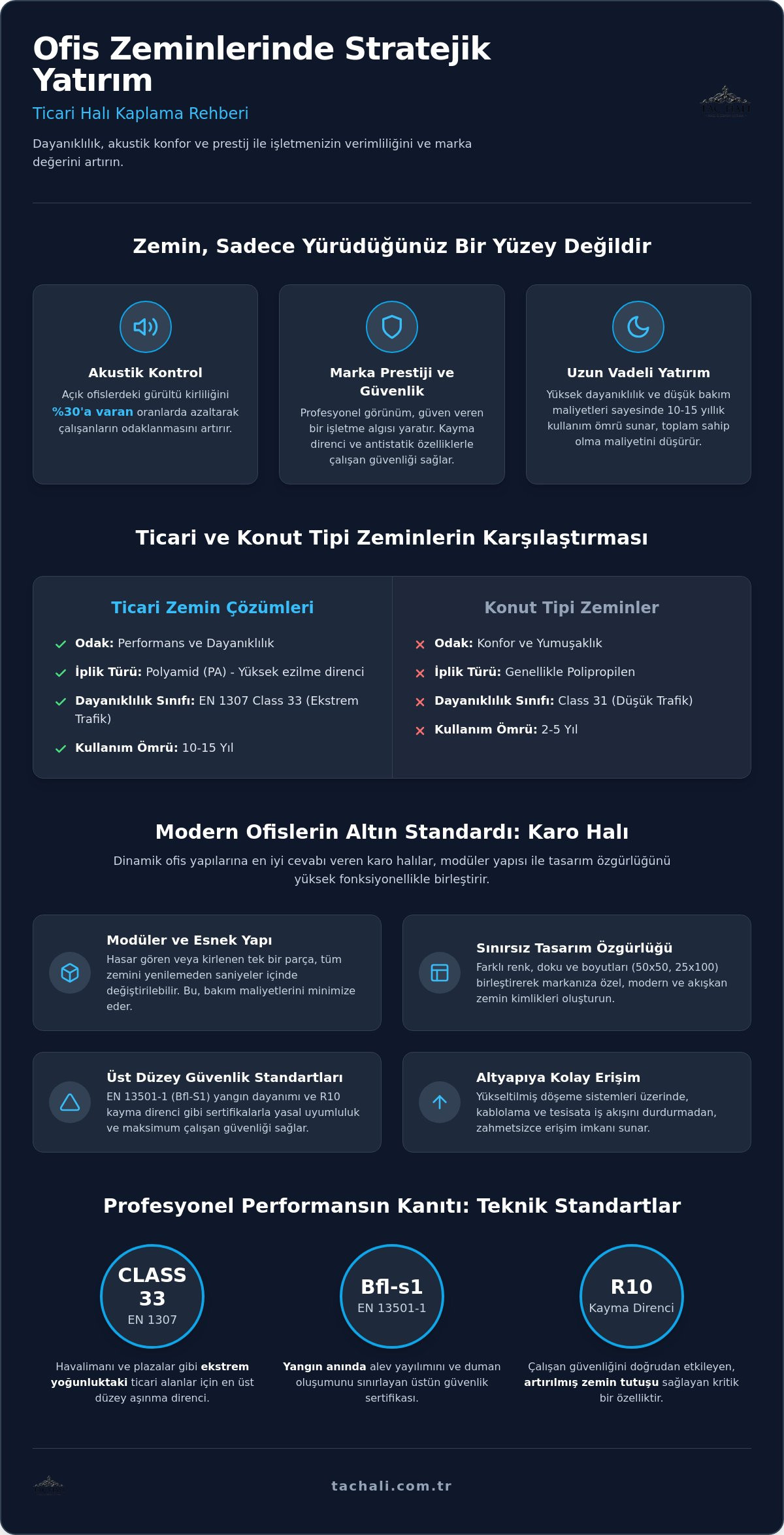 Ticari Yer Kaplama Çözümleri: İş Yerleri İçin En İyi 5 Halı Seçeneği (2026)