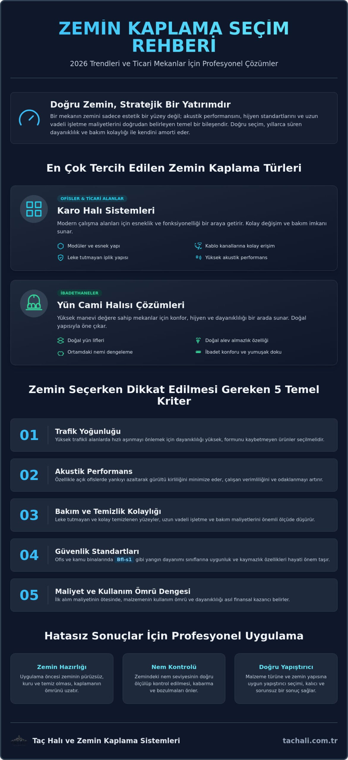Zemin Kaplama Rehberi 2026: Modern ve Dayanıklı Çözümler
