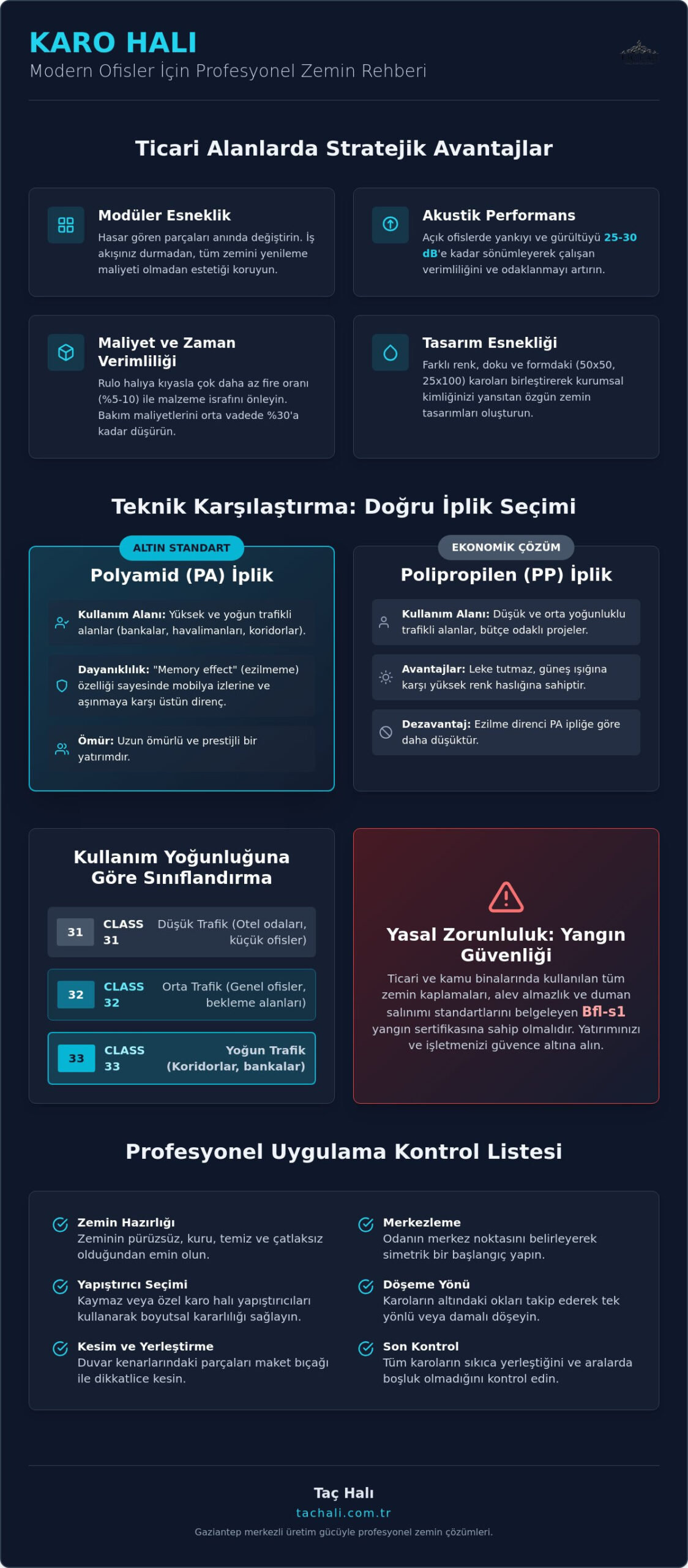 Karo Halı Nedir? 2026 Modern Ofis ve Ticari Zemin Çözümleri Rehberi