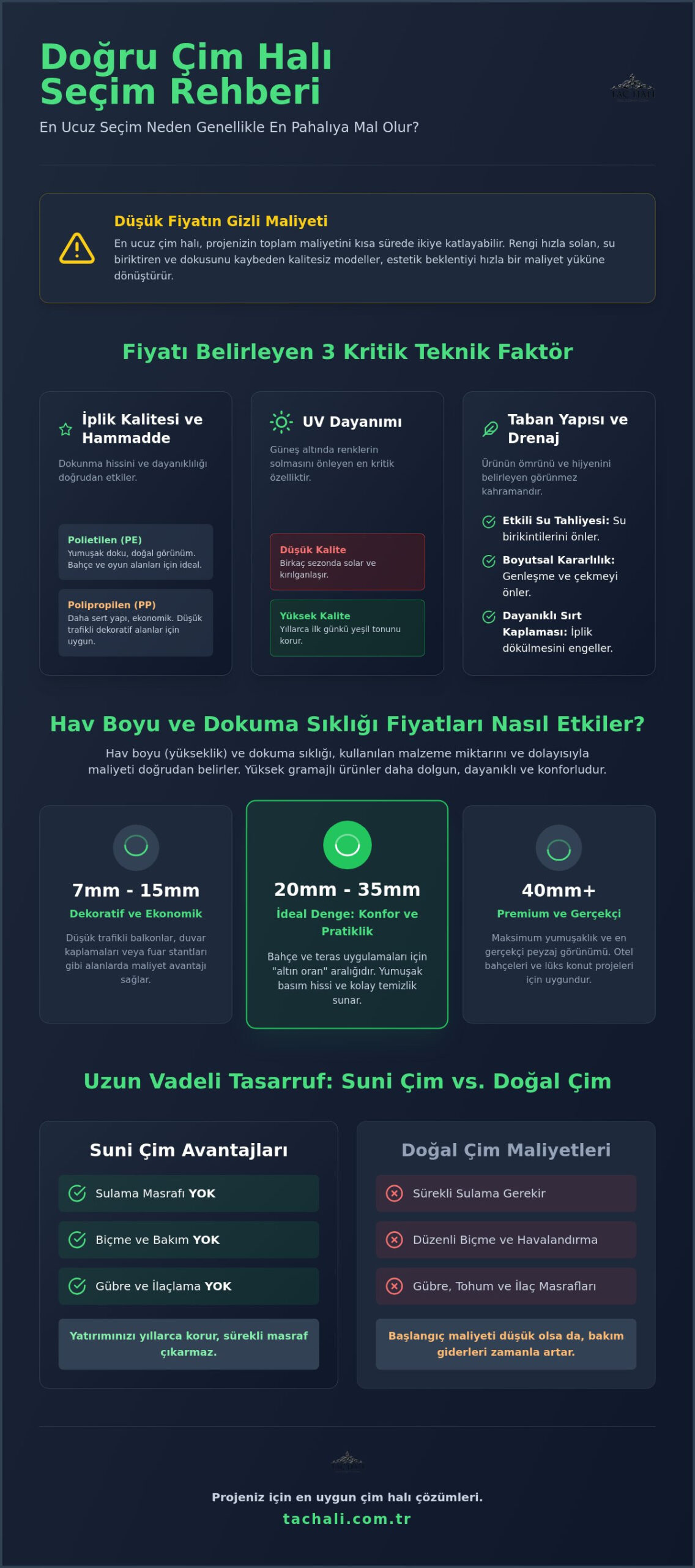 Çim Halı Fiyatları 2026: Metrekare (m2) Maliyeti ve Seçim Rehberi