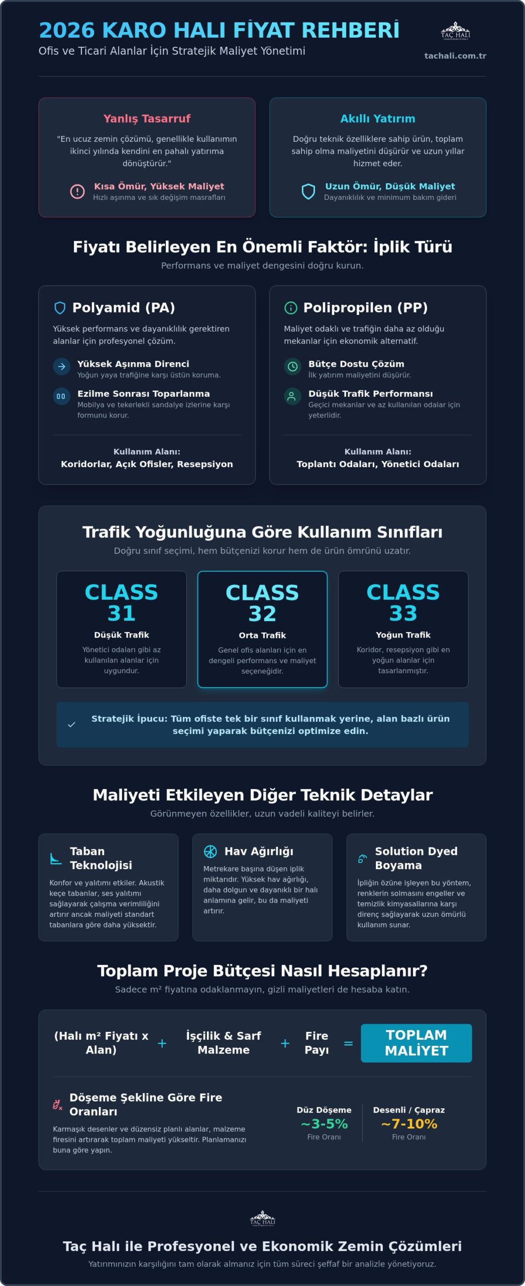 Karo Halı Fiyatları 2026: Metrekare Maliyeti ve Satın Alma Rehberi
