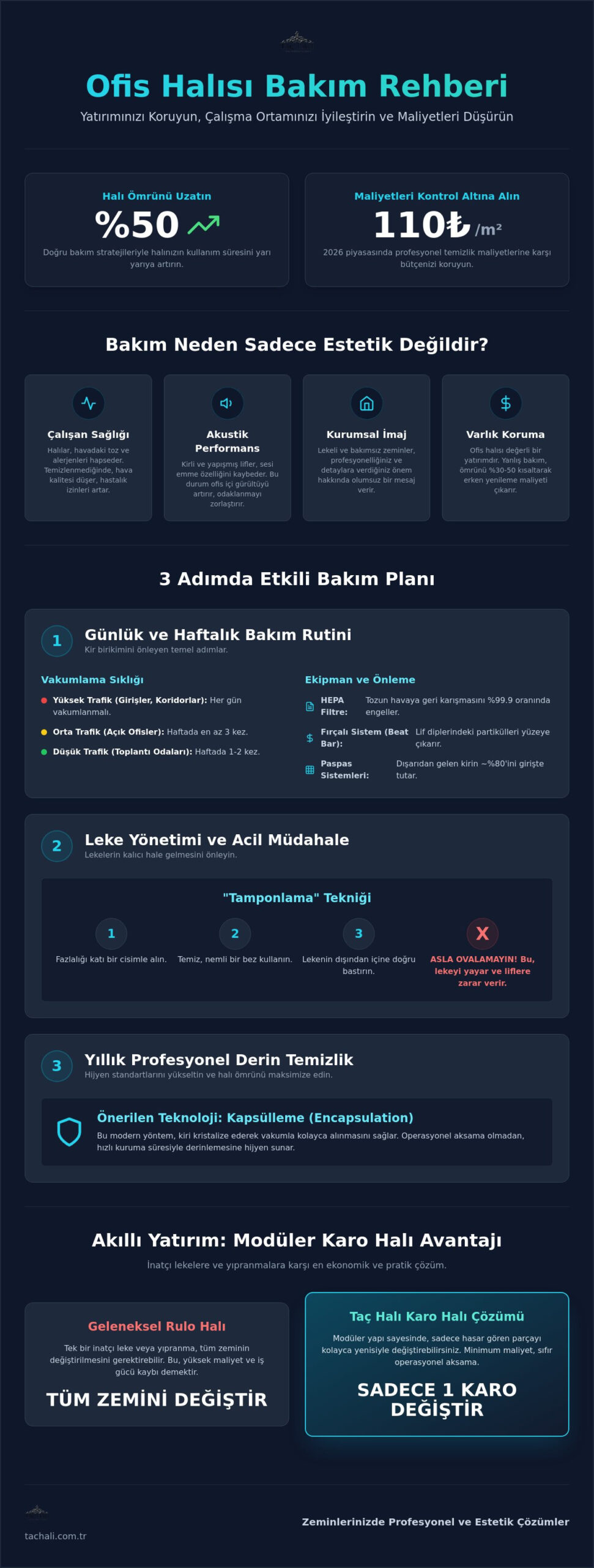 Ofis Halısı Bakımı Rehberi 2026: Uzun Ömürlü ve Hijyenik Zeminler