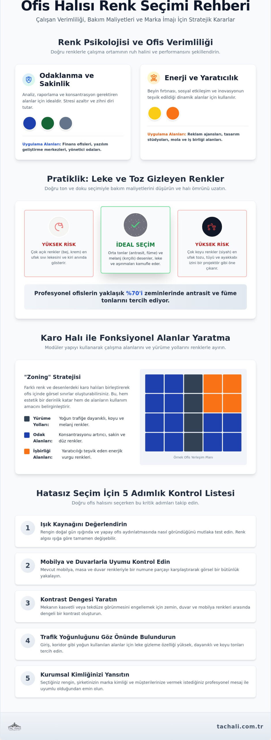 Ofis Halısı Renk Seçimi Rehberi 2026: Verimlilik ve Estetik