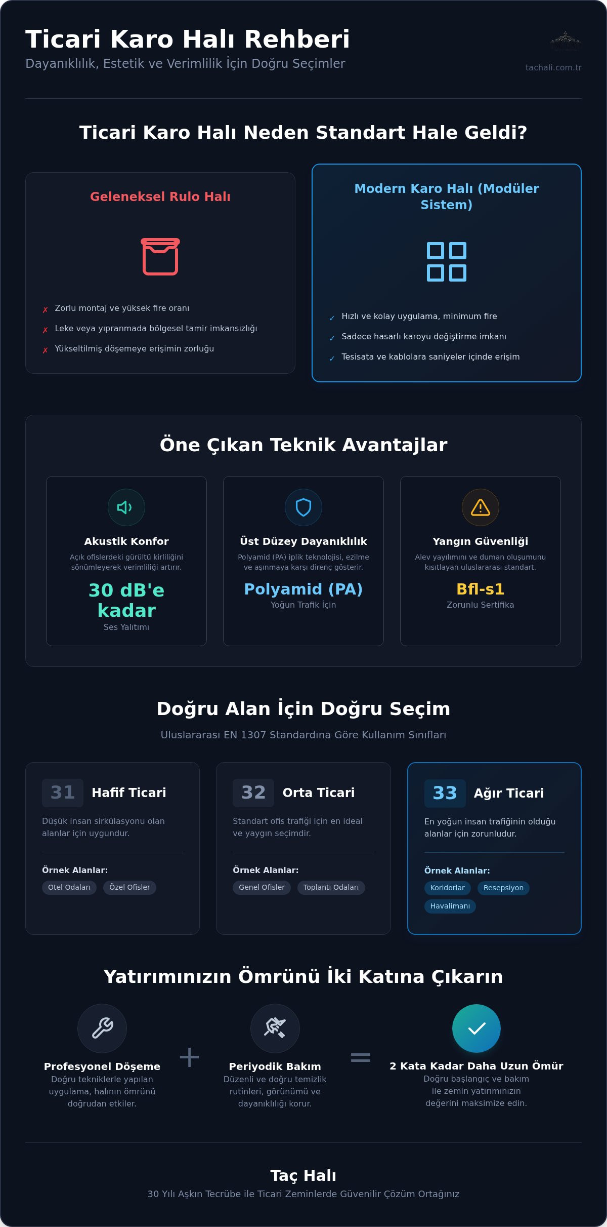 Ticari Karo Halı Rehberi 2026: Modern Ofis ve Ticari Alan Zemin Çözümleri